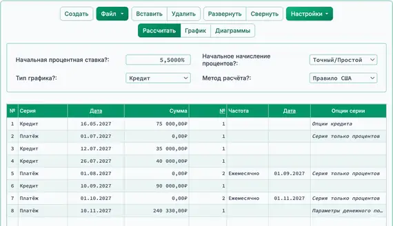 Окончательный остаток кредита, включая начисленные проценты