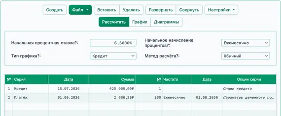 Проценты за неполный первый период с датой оформления