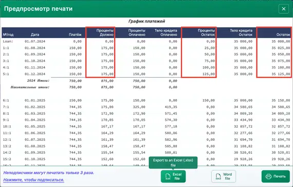 Таблица амортизации по правилу U.S.