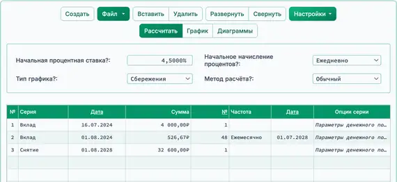 Результат расчёта сбережений.