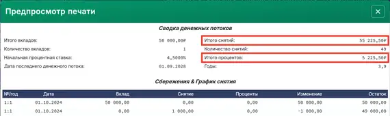 Сводка будущей стоимости