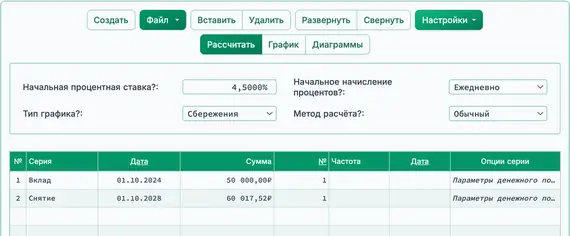 Будущая стоимость единой суммы