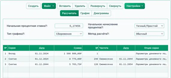 Результат расчёта ROI