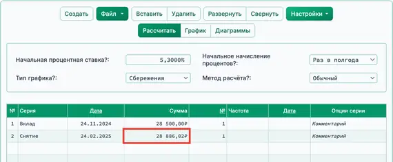 Рассчитанная доходность инвестиций