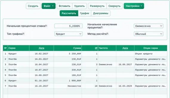 Новое изменение кредита и платежа