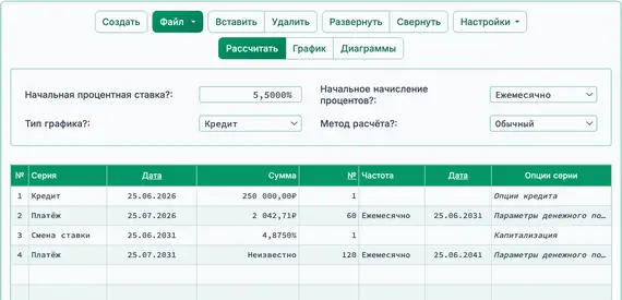Первое изменение процентной ставки, готово к расчёту нового платежа