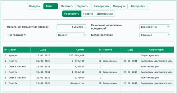 Второе изменение процентной ставки