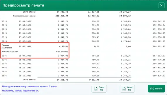 График ипотеки с плавающей процентной ставкой