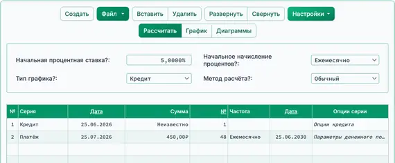 Рассчитать сумму кредита