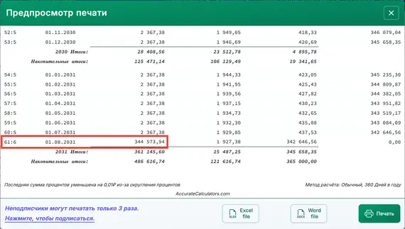 График баллонного платежа