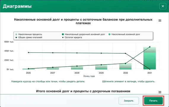 График баллонного платежа