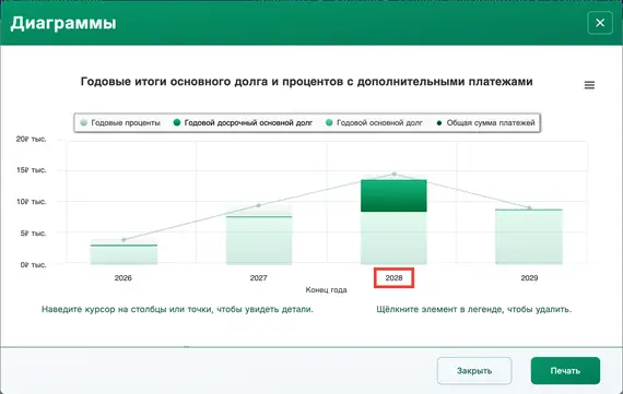 Диаграмма, показывающая всплеск общих платежей в 2026 году
