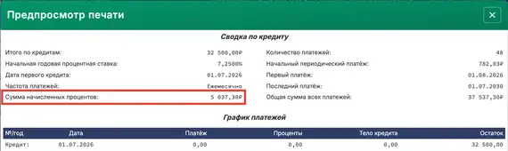 Общая начисленная сумма процентов