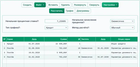Отсортированные и свернутые платежи