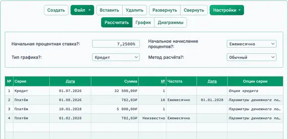 Подготовка к расчёту скорректированного срока