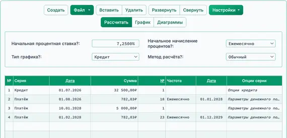 Срок кредита сокращён после пересчёта