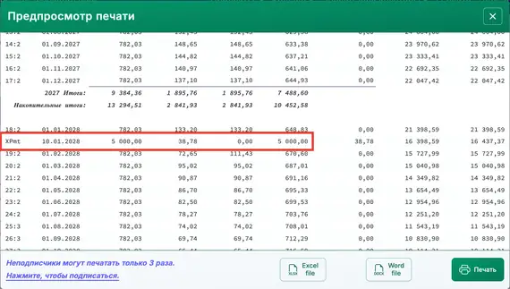 График платежей с применённым к основной сумме дополнительным платёжом