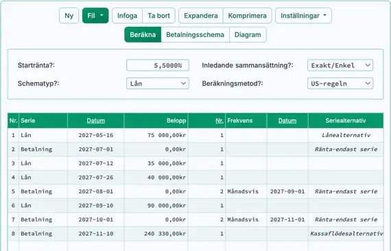Slutligt lånesaldo inklusive upplupen ränta