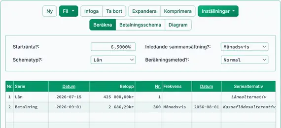 Odag‑ränta med ursprungsdatum