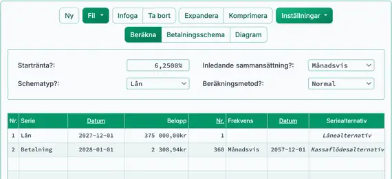 Tvåveckors bolåneuppsättning