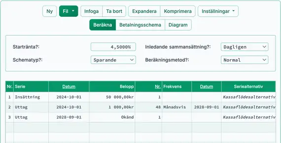 Ursprunglig inställning för framtida värdeberäkning