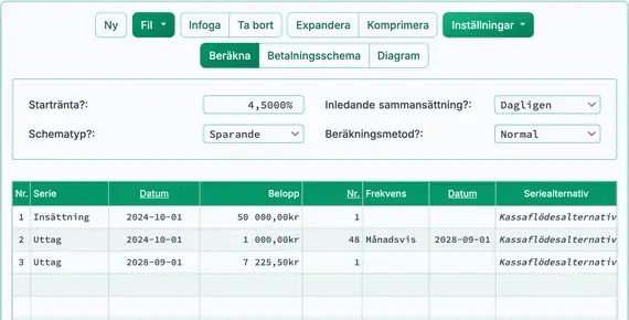 Resultat för framtida värdeberäkning