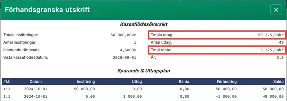 Sammanfattning av framtida värde