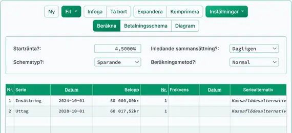 Framtida värde för enstaka belopp