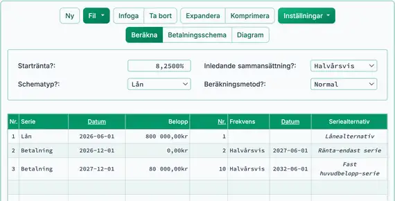 Resultat för ränte‑endast följt av fast huvudbelopp