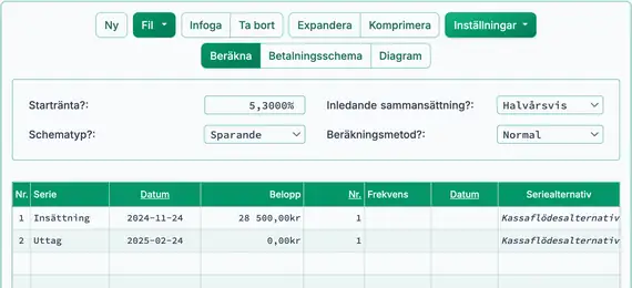 Förbered för ROI‑beräkning