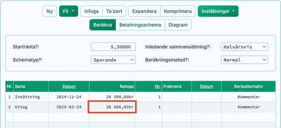 Beräknad avkastning på investering