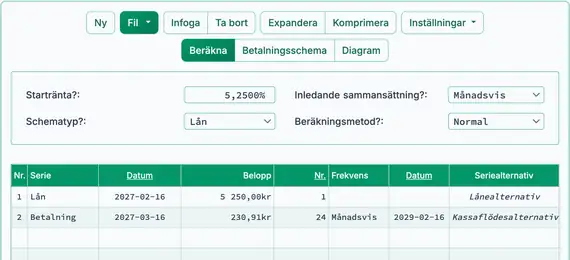 Beräknad periodisk betalning