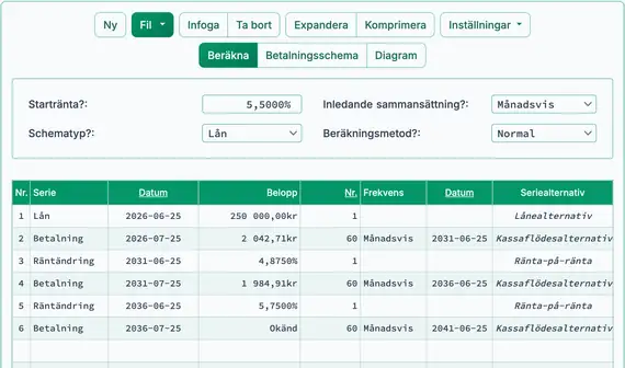 Andra räntejusteringen