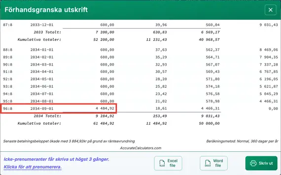 Adjusted loan term