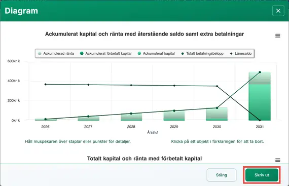 Diagram för ballongbetalning