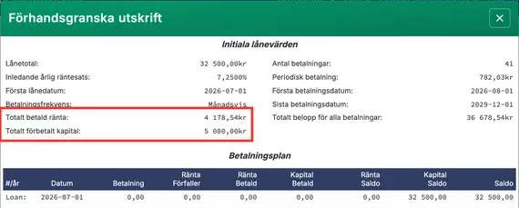 Total ränta som betalas när extra betalning inkluderas