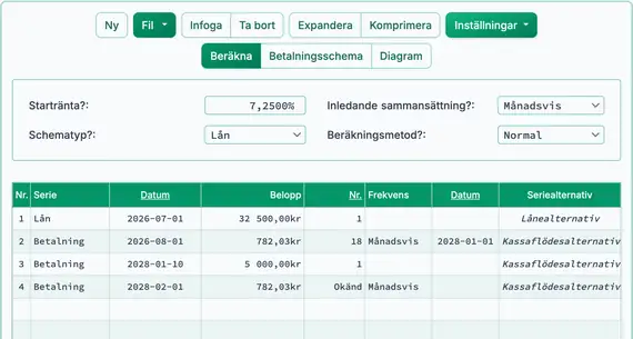 Förbereder beräkning av den justerade löptiden