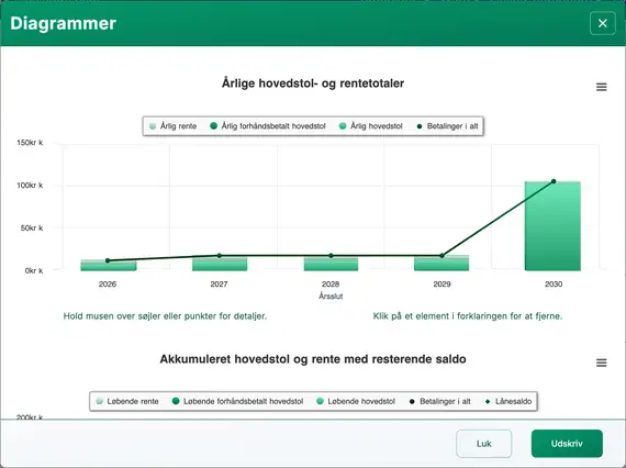 Ballonbetalingsdiagram