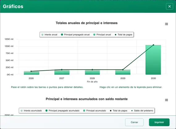 Gráfico de pago global