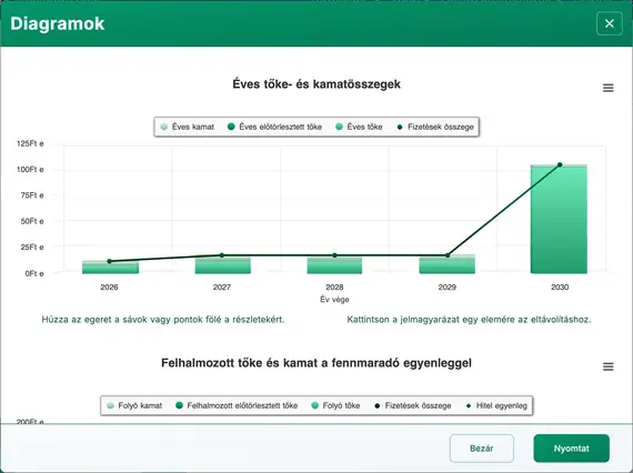 Maradványfizetési diagram