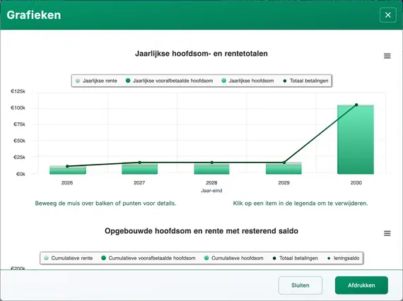 Slotbetalingsgrafiek