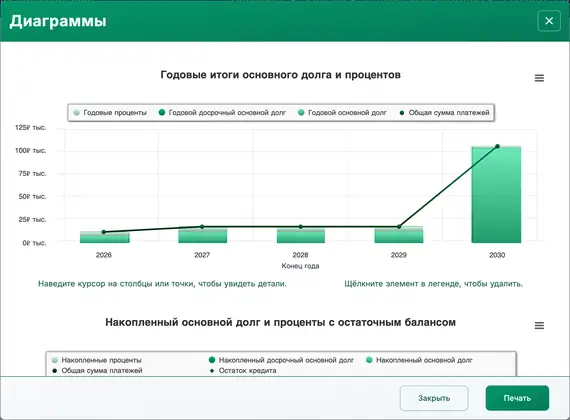 График баллонного платежа