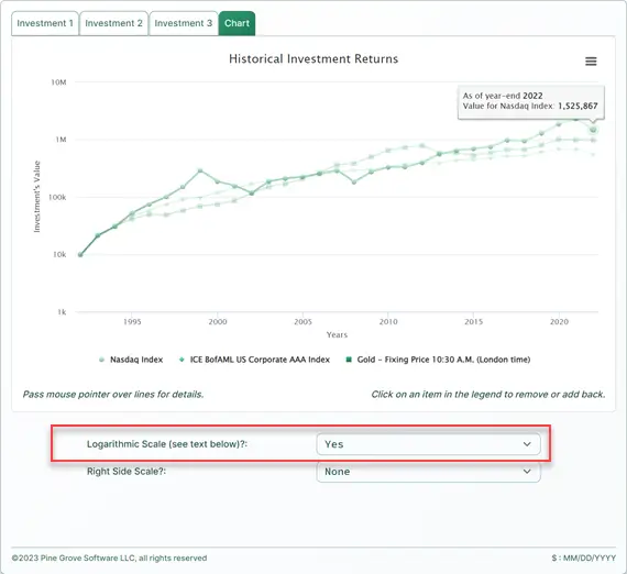 If You Invested $1,000 In QQQ At The End Of The Great Recession In 2009,  Here's How Much You Would Have Now