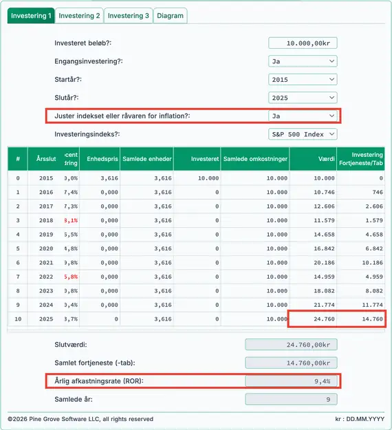 S&P reelt 10‑års afkast