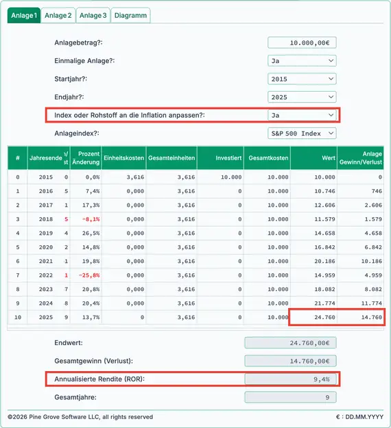 S&P reale 10‑jährige Rendite