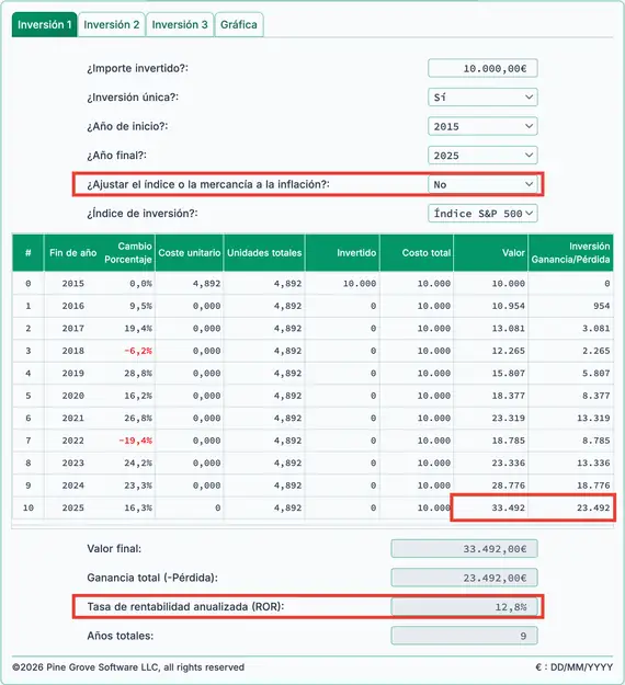 Rentabilidad nominal a 10 años del S&P
