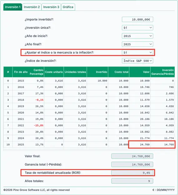 Rentabilidad real a 10 años del S&P