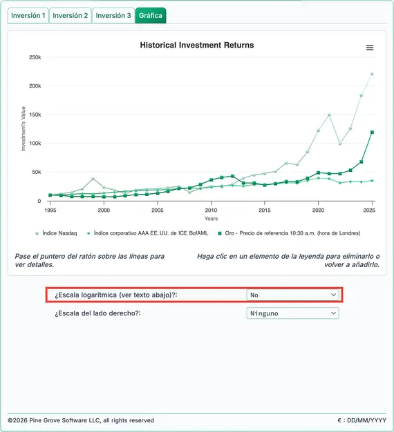 Rentabilidades históricas del Nasdaq, bonos y oro