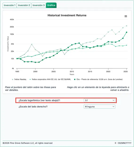 Rentabilidades históricas del Nasdaq, bonos y oro