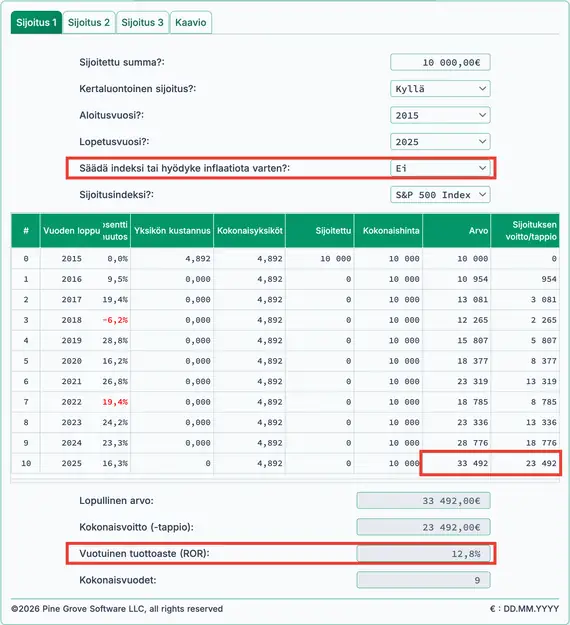 S&P:n nimellinen 10‑vuotistuotto